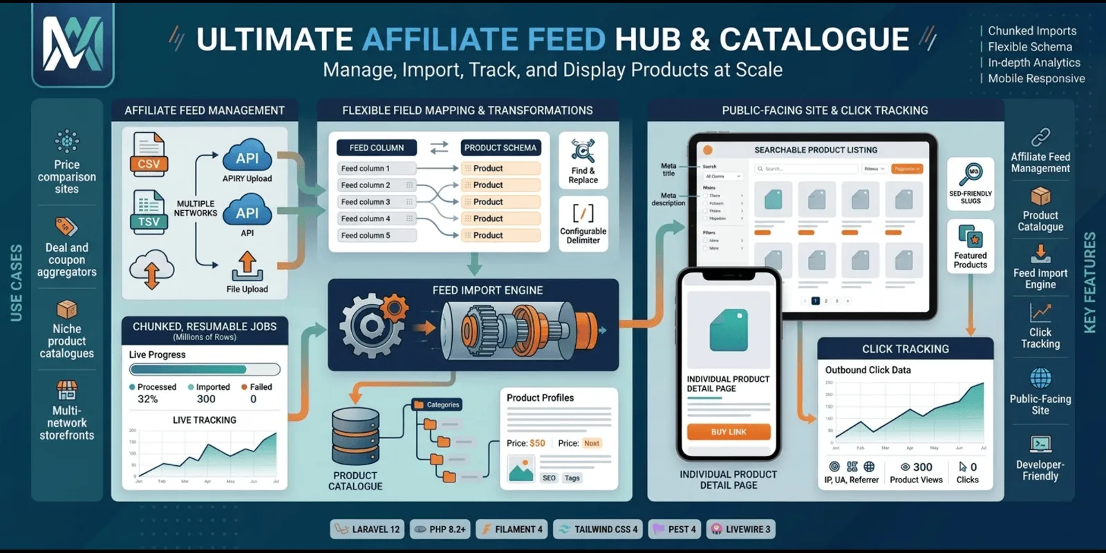Affiliate Master PHP Script