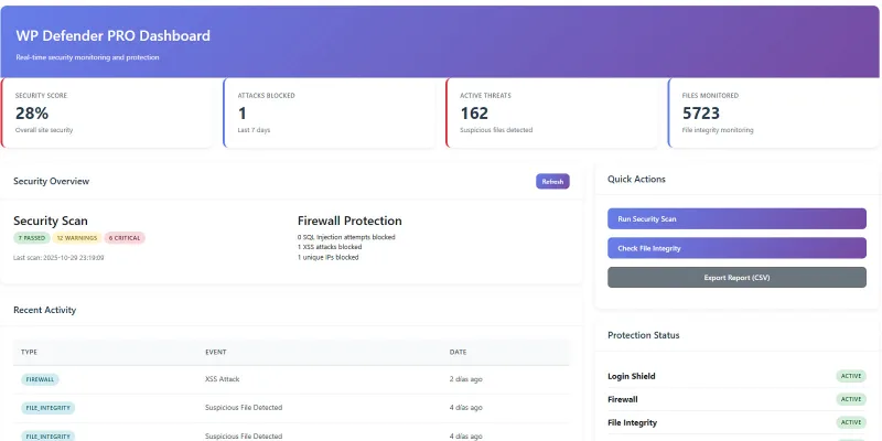 WP Defender PRO - WordPress Plugin