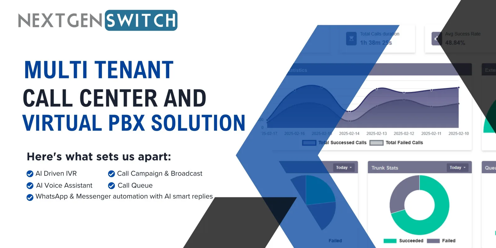 NextGenSwitch – Multi-Tenant AI Call Center