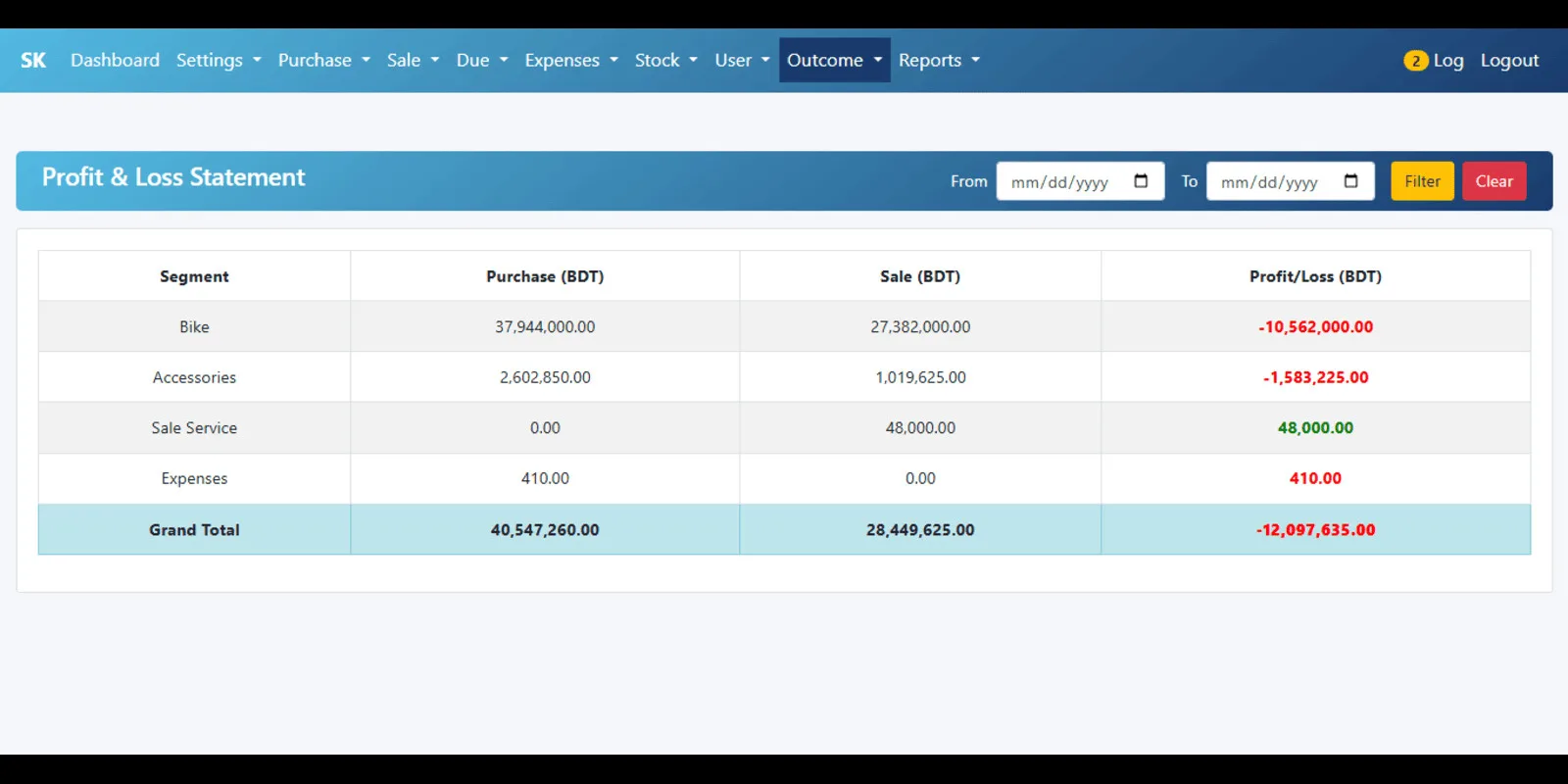 Multipurpose Inventory Management System