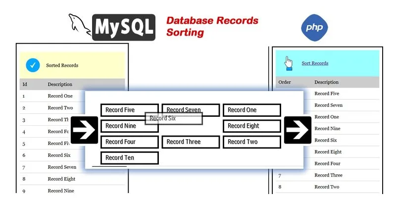 MySQL Drag and Drop Record Sorting - PHP Script