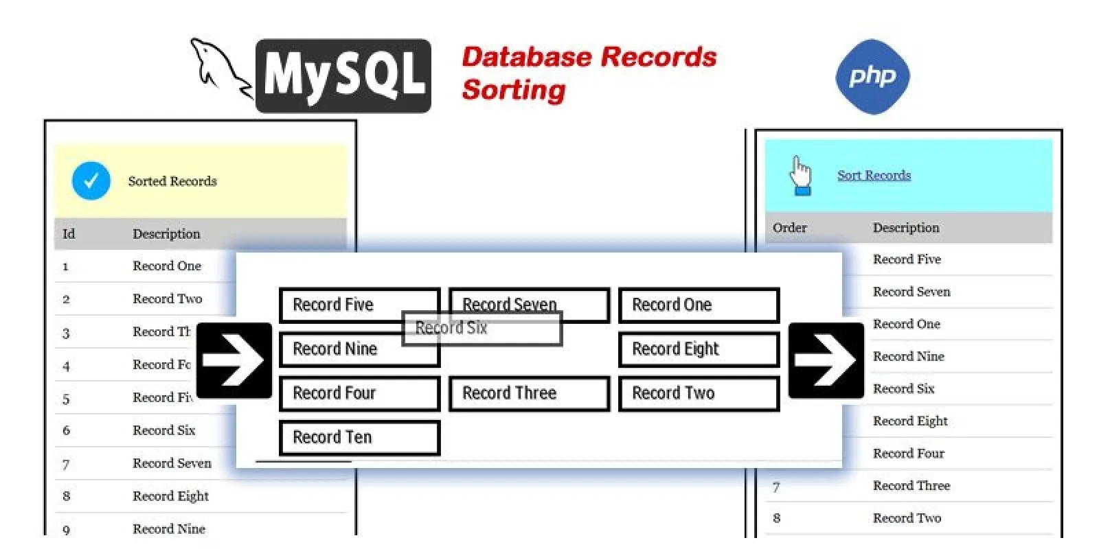 MySQL Drag and Drop Record Sorting - PHP Script